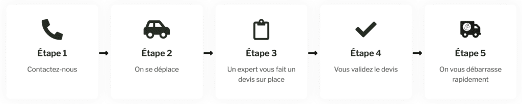 Debarrasse Rapide, prix vide maison, prix debarras maison, debarras dans toutes la france.