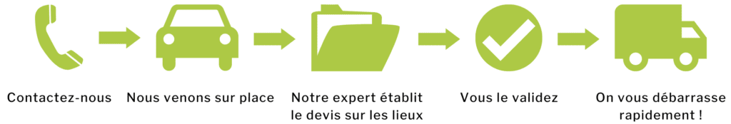 Comment vider son bien Débarrasse Rapide vide maison appartement vite