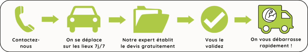 devis gratuit debarras vide maison appartement encombrants grenier cave deplacement samedi week end chantier gravats travaux societe specialisee