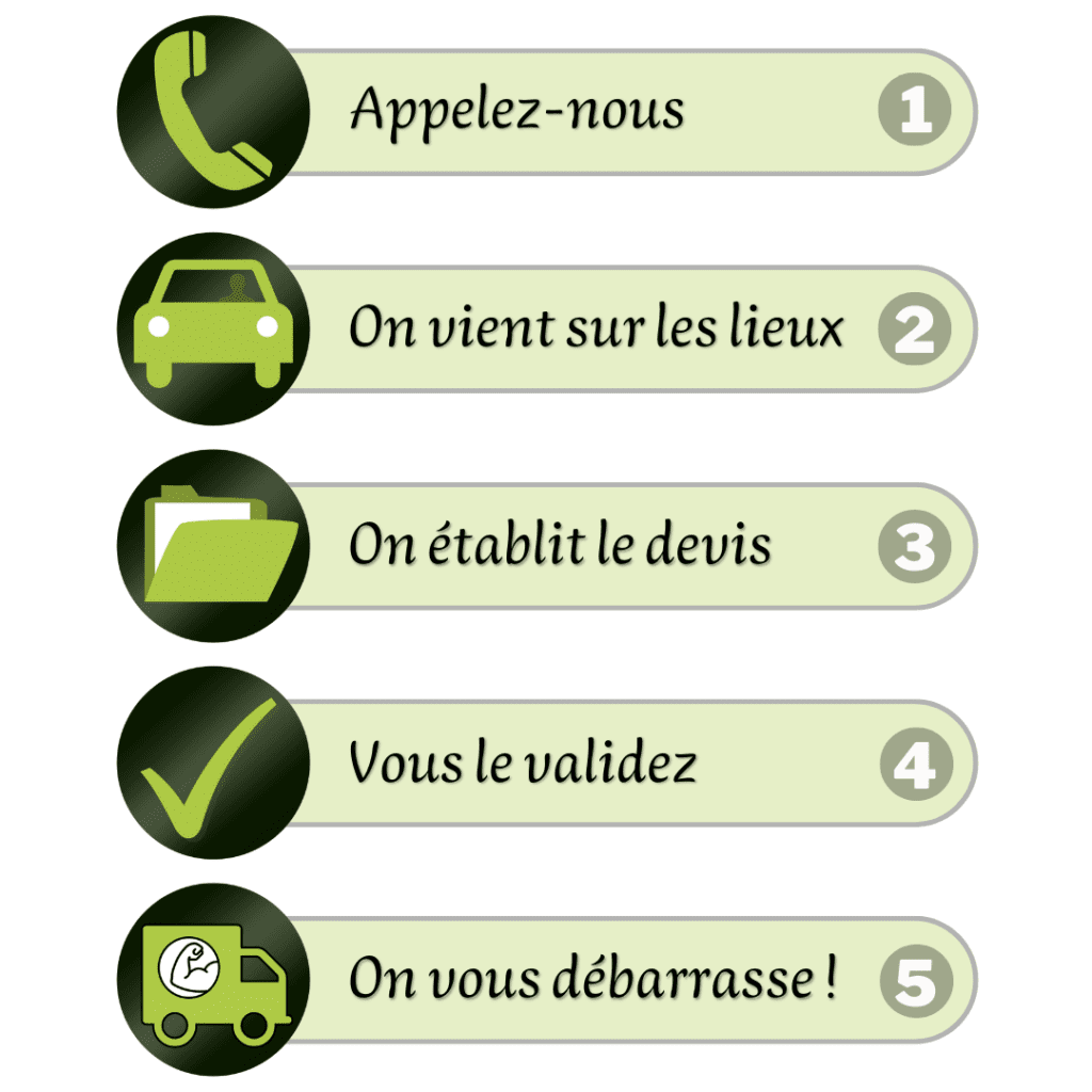 Débarrasse Rapide vide maison et appartement débarras Toulouse Haute-Garonne Occitanie