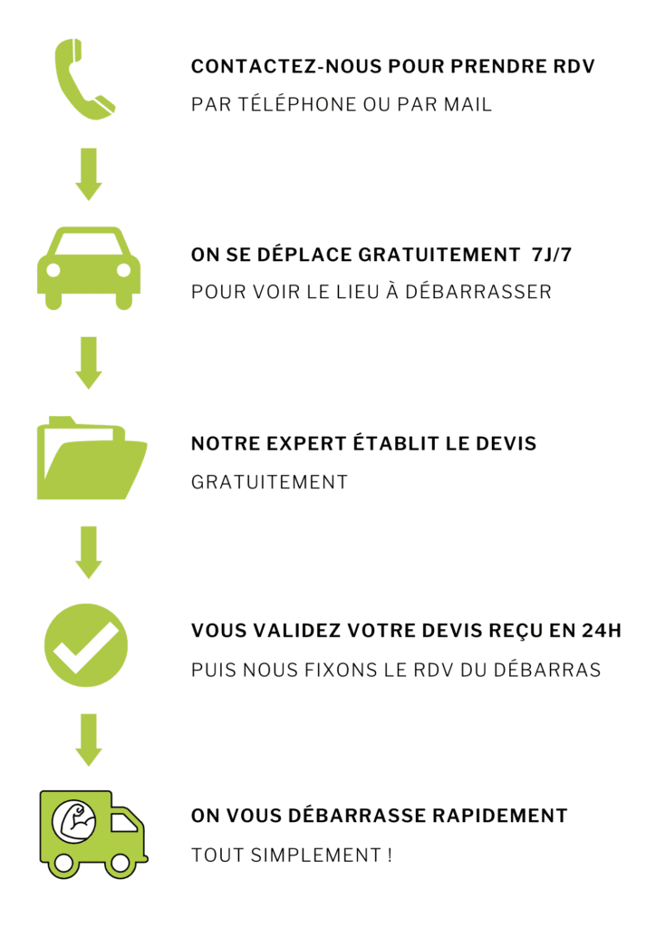 Devis gratuit débarras d'encombrants pour vider maison ou appartement à Colomiers