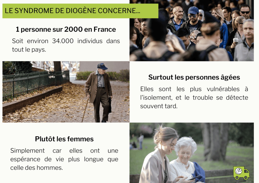 Syndrome de Diogène combien de personnes touche-t-il France vider maison appartement Toulouse Haute-Garonne Occitanie Débarrasse Rapide